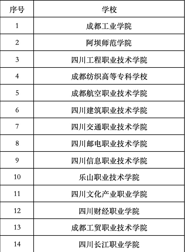 四川成员单位
