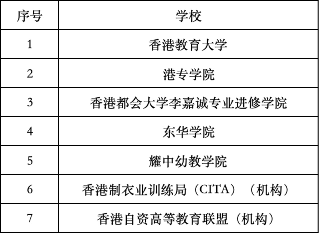 香港成员单位